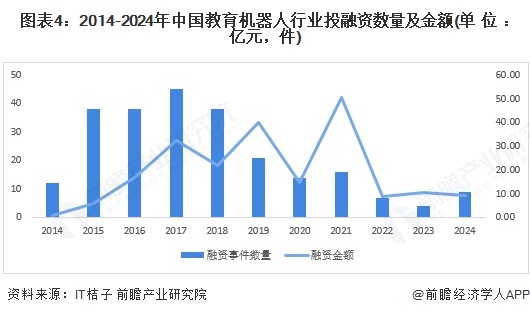 教育机器人行业投融资事件汇总_教育机器人代表性企业对外投资布局_中鸣教育机器人