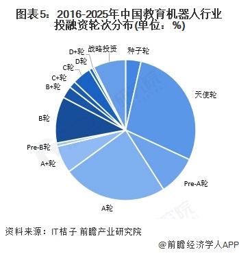 中鸣教育机器人_教育机器人行业投融资事件汇总_教育机器人代表性企业对外投资布局