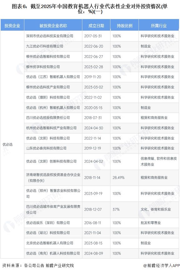 教育机器人行业投融资事件汇总_教育机器人代表性企业对外投资布局_中鸣教育机器人