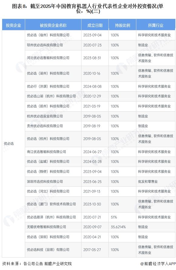 教育机器人行业投融资事件汇总_中鸣教育机器人_教育机器人代表性企业对外投资布局