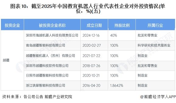 教育机器人代表性企业对外投资布局_中鸣教育机器人_教育机器人行业投融资事件汇总