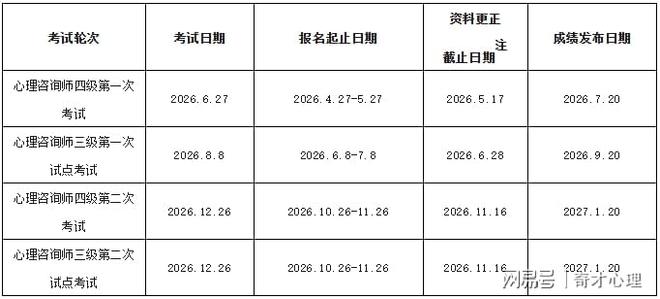 心理咨询师考试时间安排_心理咨询师等级证书报考条件_如何 心理咨询师